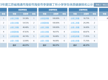 海安市李堡镇丁所小学体测数据公示